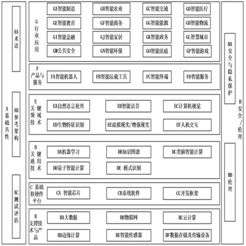 五部門聯(lián)合發(fā)布《國家人工智能標(biāo)準(zhǔn)體系建設(shè)指南》，為人工智能基礎(chǔ)軟件開發(fā)注入新動(dòng)力